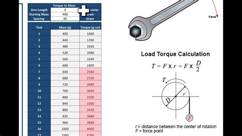 cnc machine torque|machining torque calculator.